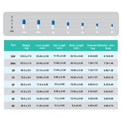 Pullulan vegetarisk kapsel